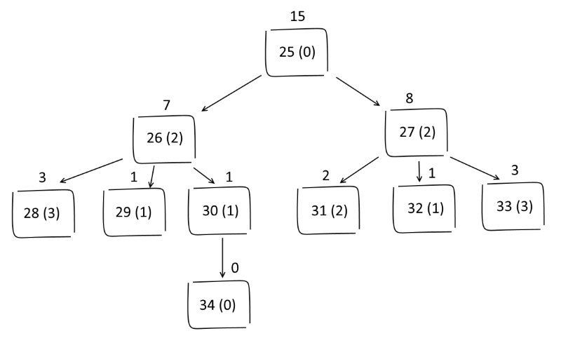 TREE_WITH_ATTRS