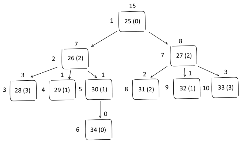 TREE_WITH_ATTRS_DEPTH