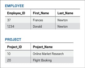 o61 sql figure 3