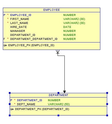 o61 sql figure 5