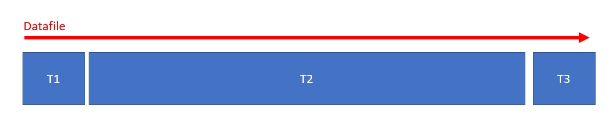 DATAFILE_SHRINK