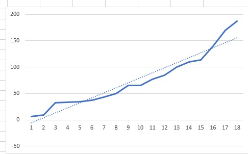 REGR_TREND