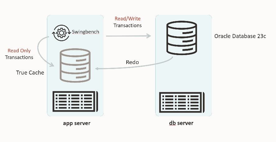 TRUE_CACHE